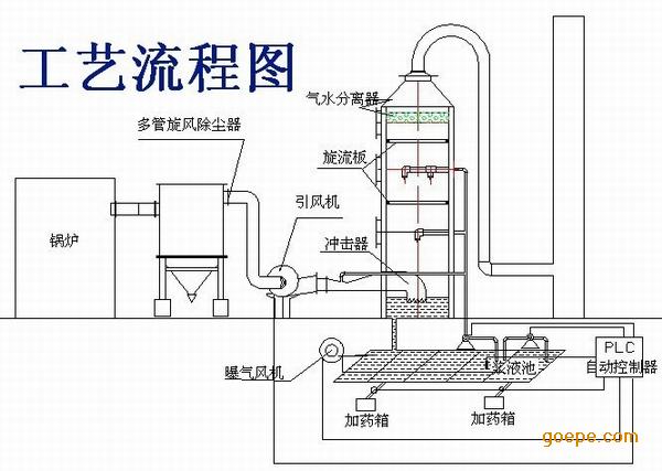 除尘器-布袋除尘器