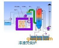 漆渣焚烧炉