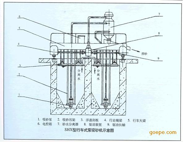 00/台                   shx行车式真空吸砂机