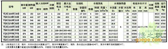 约克空调 选型结果_约克空调_约克空调故障代码