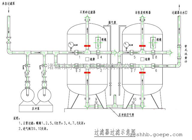 sh-jg碳钢机械过滤器