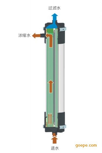 面议                   水艺反渗透膜中空纤维超滤膜超滤组件