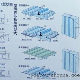 供应彩钢板泡沫夹芯板厂房隔断,吊顶冷库专用板