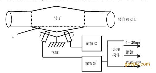 文盛自动化仪器仪表有限公司 产品展示 传感器 变压器式位移传感器 >