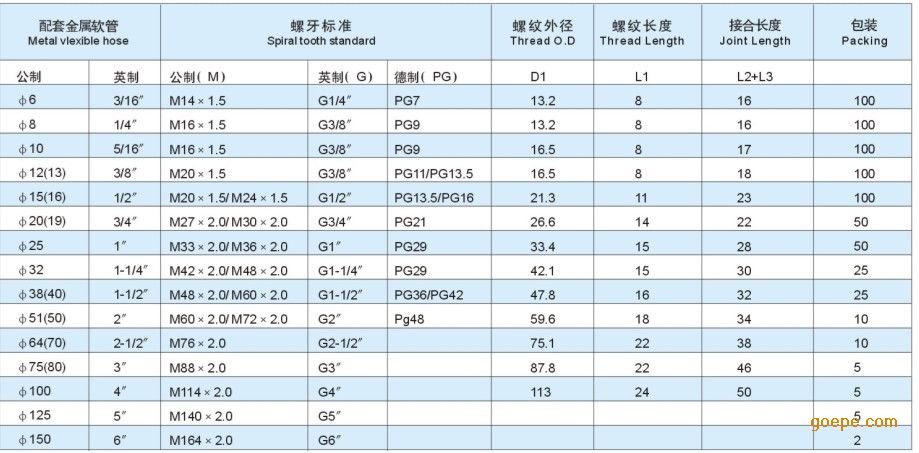 雷诺尔lne-dpj端式接头 蛇皮管接头