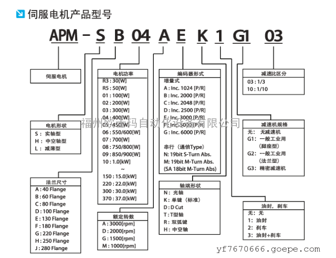 优惠韩国LS伺服电机APM-SF75DDK-伺服电机