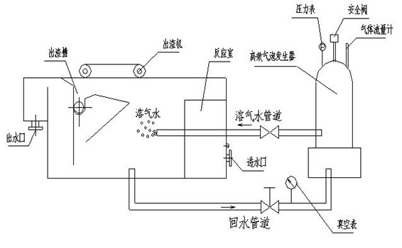 潍坊鑫源环保设备有限公司是一家生产消毒设备,污水处理设备为主的环保企业。。我公司生产的溶气气浮设备质量可靠,价格实惠,材质厚,发货快。保质期时间长。 溶气气浮机是引进国外先进的技术并结合我国国情和行业特点开发成功的新型气浮设备,XYQ气浮设备主要是用于以下方面: 1、 各种重金属离子的去除(电镀混合污水处理) 2、 炼油及各类含油废水的油水分离 3、 制革废水的油脂及色度去除 4、 各类污水生物处理后生物膜的分离 5、 泥污浓缩(处理能力为设备污水处理能力的20-30%) 6、 印染污水的去色处理及杂质分