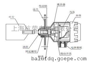 lx-51 阻旋式料位开关