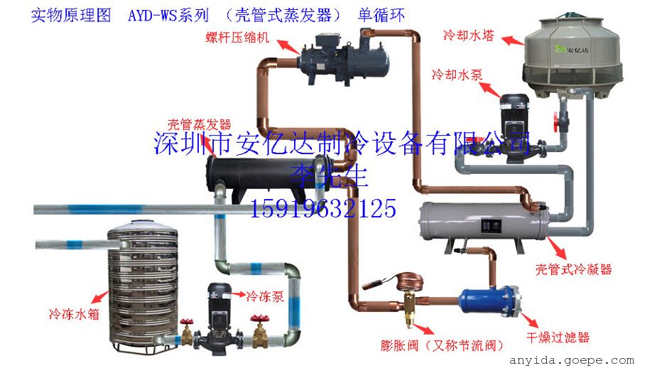 小型冷冻机可用多大面积_小型冰箱冷冻什么品牌好_小型冷冻冰箱