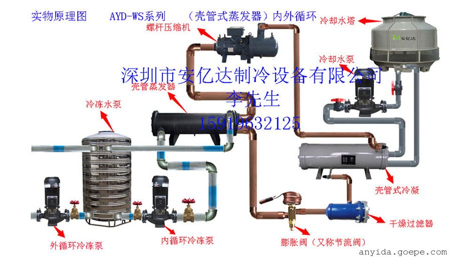 水冷冷凝器工作原理_水冷式冷凝器水温_水冷冷凝器内部