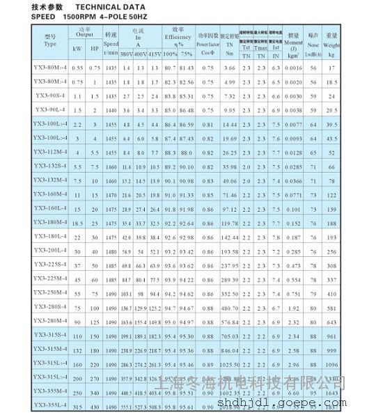 上海yx3电机 4级4kw电机价格 yx3高效电机