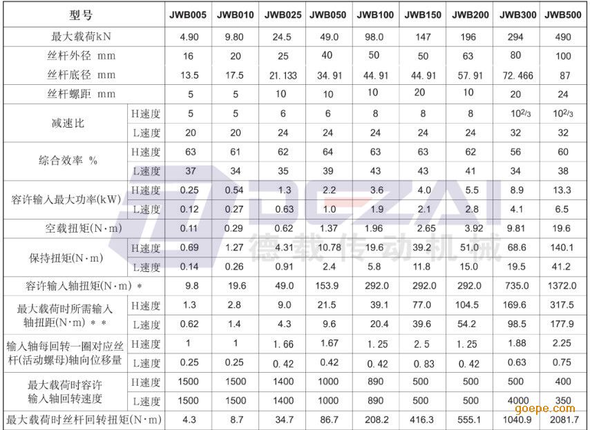 德载传动JWB025小型电动滚珠丝杆升降机