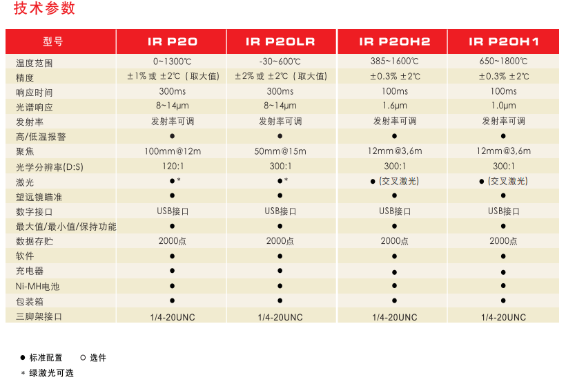p20便携式红外测温仪
