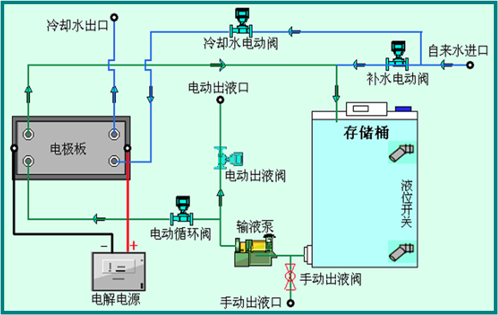 网格式次氯酸钠发生器产生的消毒液稳定性效果观察