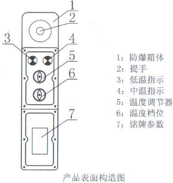 防爆电加热油汀