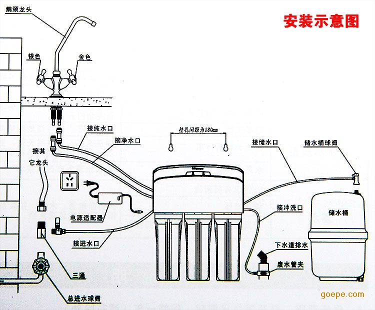 沁园ro185e净水器家用厨房直饮纯水机超滤ro膜反渗透