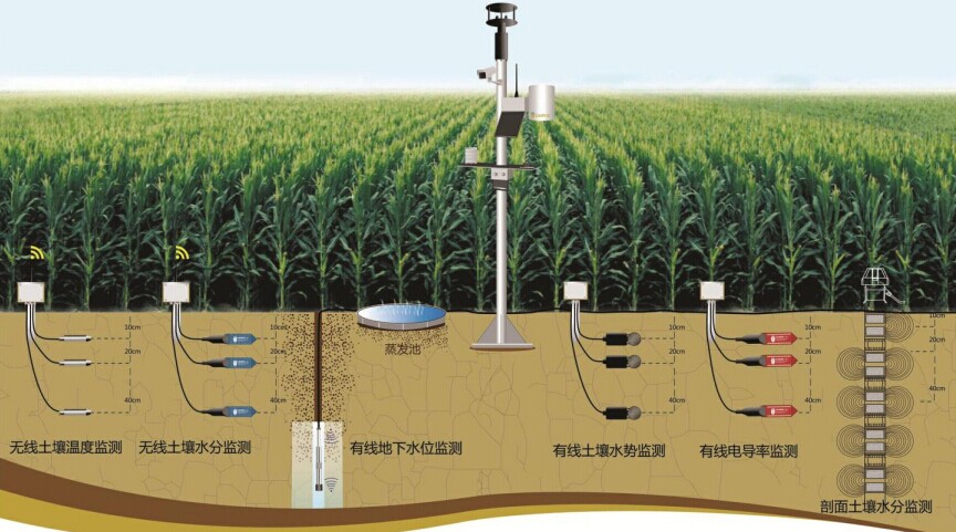 墒情系统_墒情监测系统_墒情监测