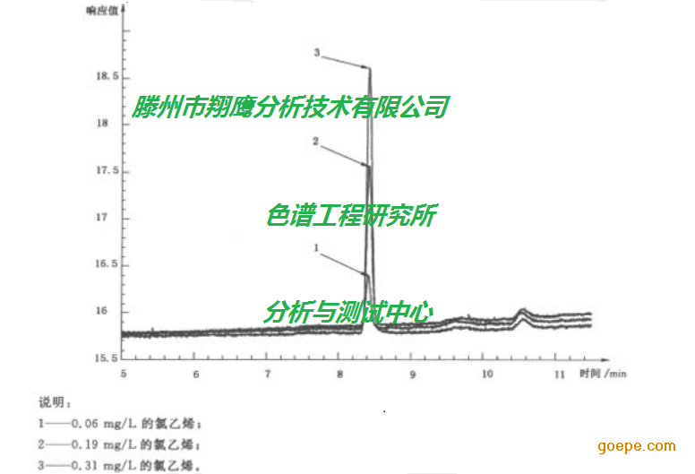 氯乙烯能发生加成反应吗_20 下列物质能与乙烯发生加成反应的是_环己烯可以通过丁二烯与乙烯发生环化加成反应得到