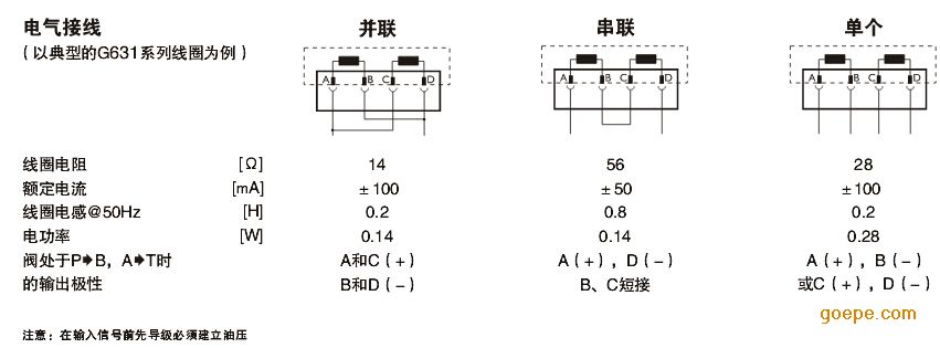 液压伺服阀示识图分享展示