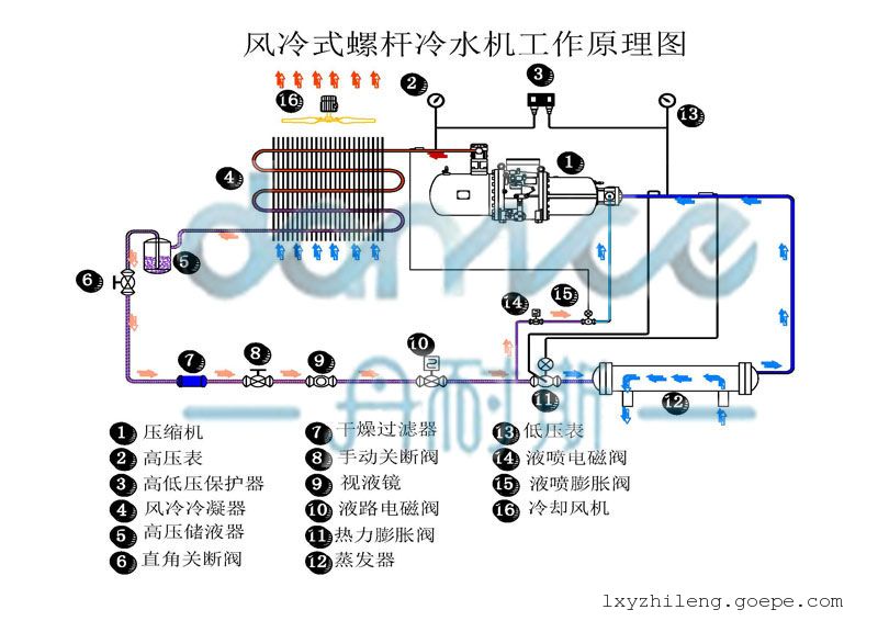 尾气冷凝器工作原理图_尾气冷凝器工作原理图_威博特冷凝锅炉的原理