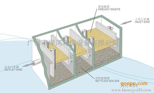 地埋式油水分离器-广州绿河环保公司提供 厂家制作