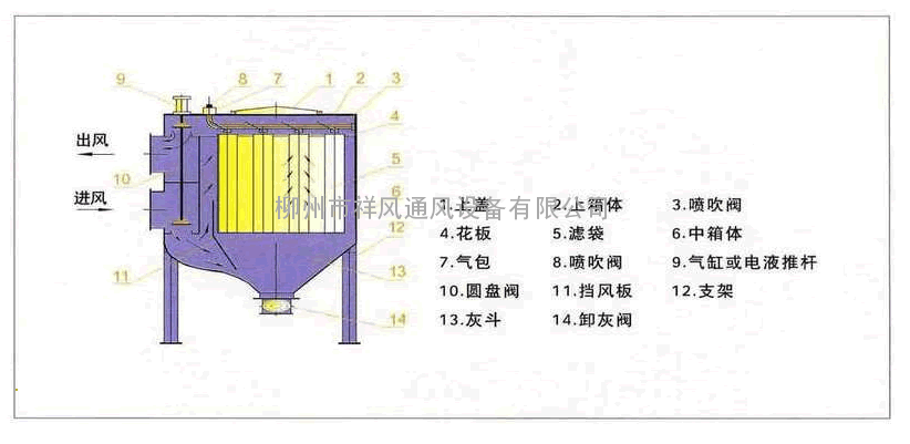 柳州喷漆净化水帘柜,柳州脉动除尘器柳州工业除尘净化系统工程