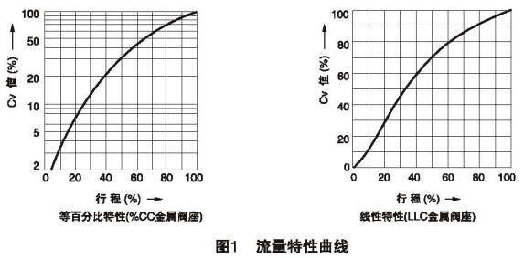 电动笼式单座调节阀