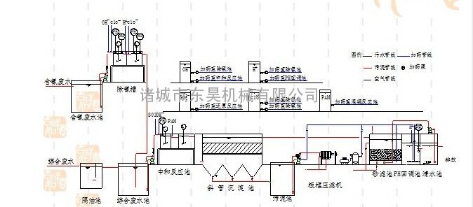 污水处理设备