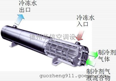 壳管式蒸发器工作原理_壳管式冷凝器_管壳式换热器