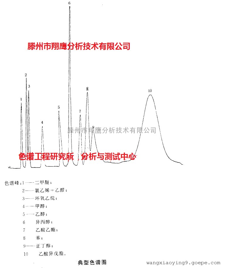 专用气相色谱仪- FPD,变压器油,氨-乙醇 乙酸乙