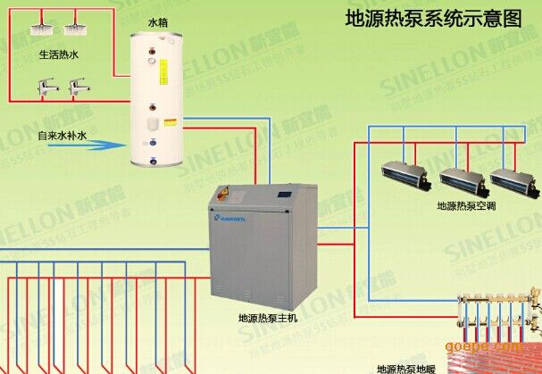 为什么有些别墅使用消耗大量电能的地源热泵空调系统？