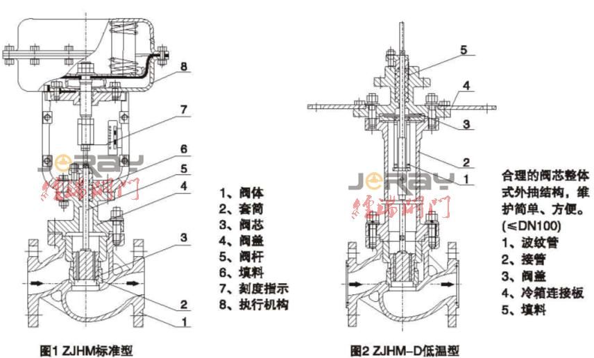 精小型气动薄膜套筒调节阀