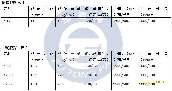 东北阜通牌MGTSV矿用阻燃光缆厂家直销芯数