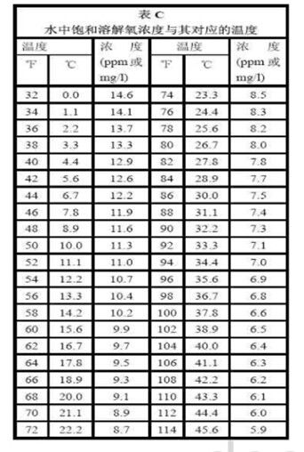 3 盐度校正