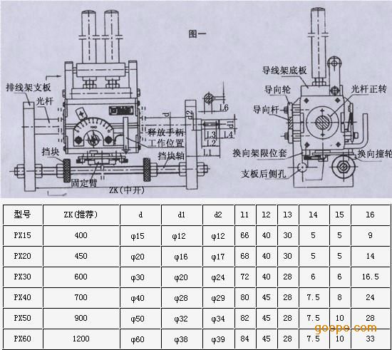 XINQIPX30光杆排线器木质图纸柜中药图片
