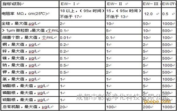 卫星特销超纯水厂家防冻液燃油宝用纯水制取设长虹户户通汽车锅图片