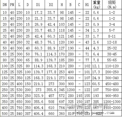 q61f-16c-dn40钢制全焊接球阀