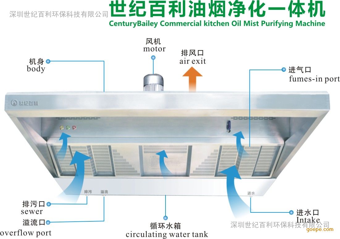 面议                   世纪百利油烟净化一体机sjbl-2000h,98%净化