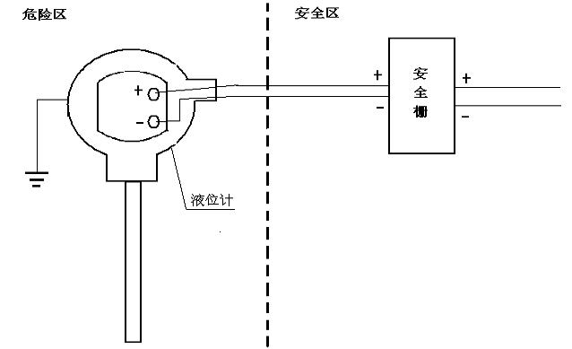液位计