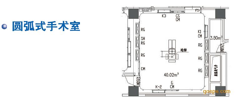 根据国内外各大医院手术室布置综合其优点,设计出最合理的净化手术室综合布置图,将能满足医生、护士对手术的要求,同时满足净化气流组织的合理性,使之成为二十一世纪现代化完美手术室/洁净室。 洁净室的构成是由下列各项系统所组成(在所组成的系统分子中是缺一不可的),否则将无法构成一完整且品质良好的洁净室: (1)天花板系统:包括吊杆(Ceiling rod)、纲梁(I-Beam或U-Beam)、天花板格子梁(Ceiling grid或Ceilingframe)。 (2)空调系统:包括空气舱、过滤器系统、风车
