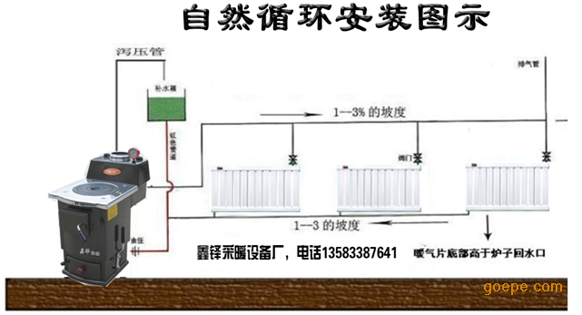 采暖炉安装示意图 淄博采暖炉安装 淄博水暖炉