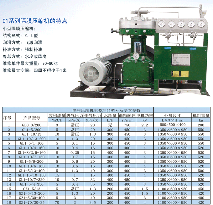 北京氢气压缩机价格,氧气压缩机价格     膜压机的主要特点为