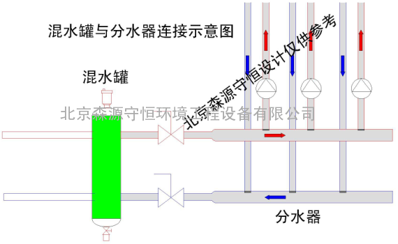 00/台                   壁挂炉不锈钢混水罐 不锈钢分水器组合