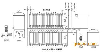 超滤设备