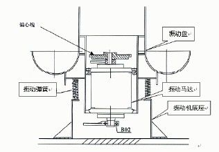 面议                   振动研磨机工作结构图