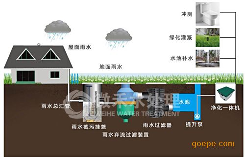 [生活]论文雨水资源综合利用研究