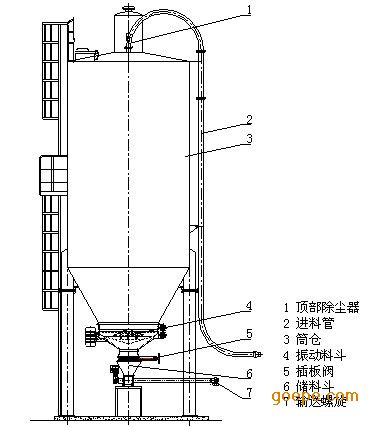 石灰料仓投加系统