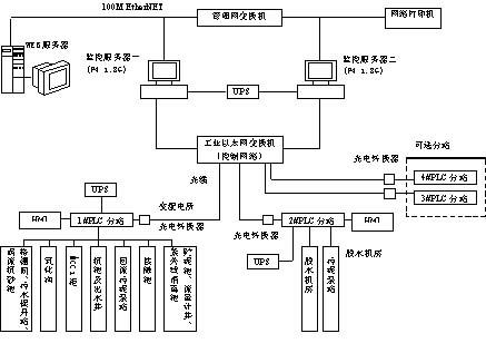 三菱plc_中国人口plc系统下载