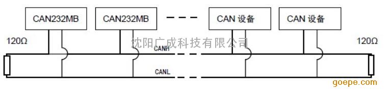 can总线 485|can总线接口|can总线rs485