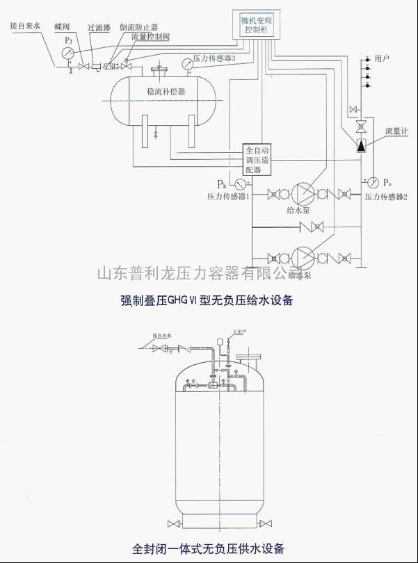 无负压供水设备工作原理